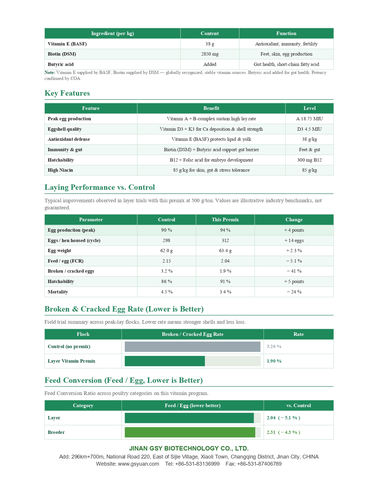 Layer_Vitamin_Premix brochure_page-0002